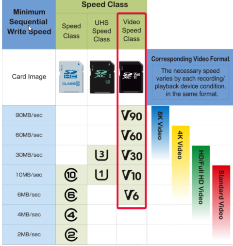 SD Card Speed - Choosing the Right Memory Card Speed | ProGrade Digital ...