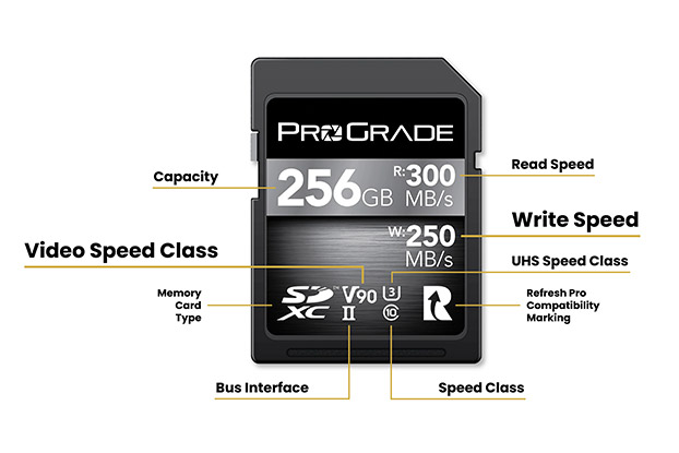 Choosing the Right Memory Card for Video Recording