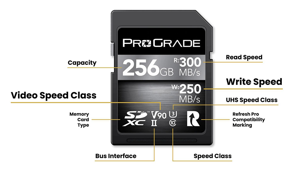 Choosing the Right Memory Card for Video Recording