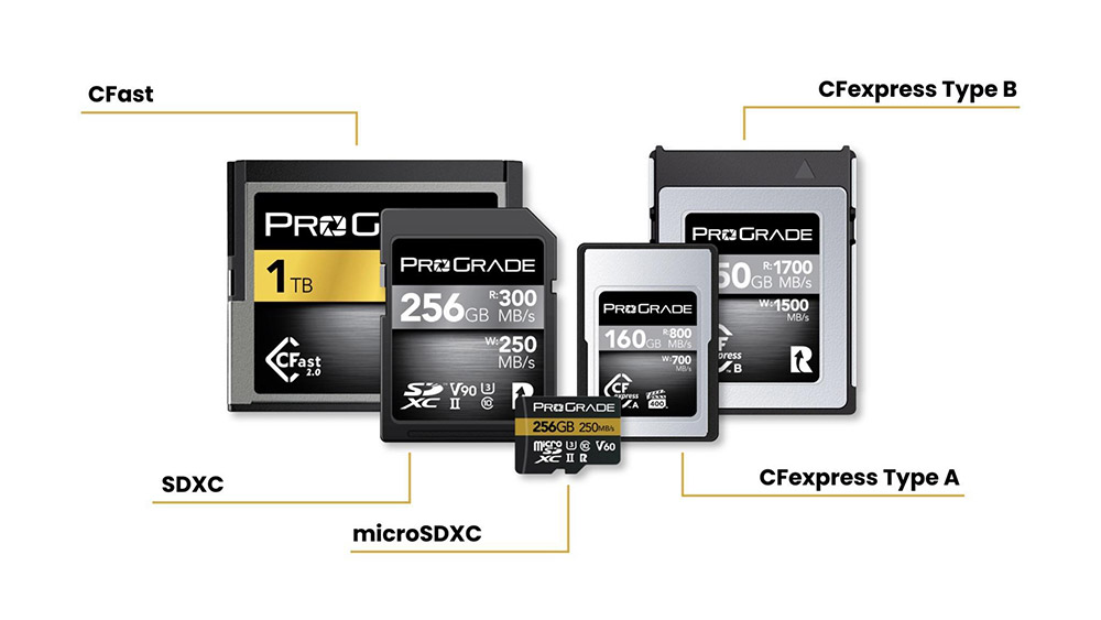 Choosing the Right Memory Card for Video Recording