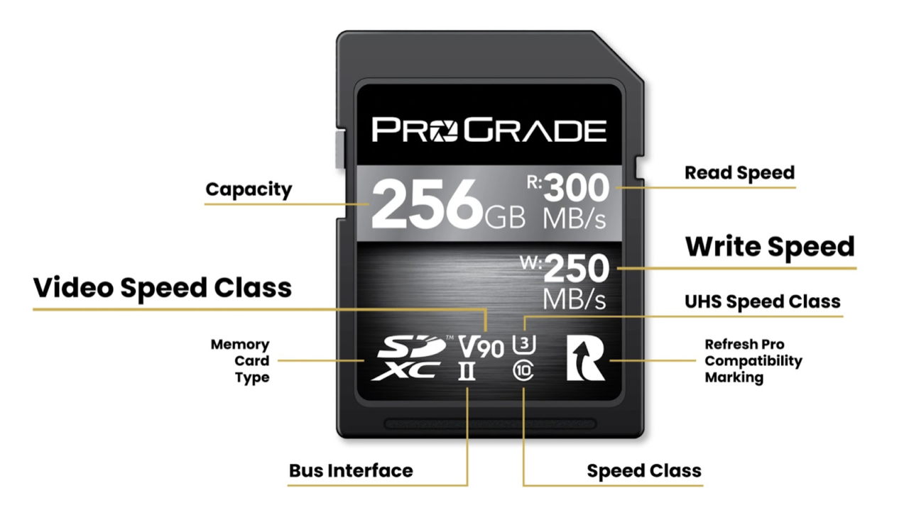 Symbols on SD Cards Explained ProGrade Digital