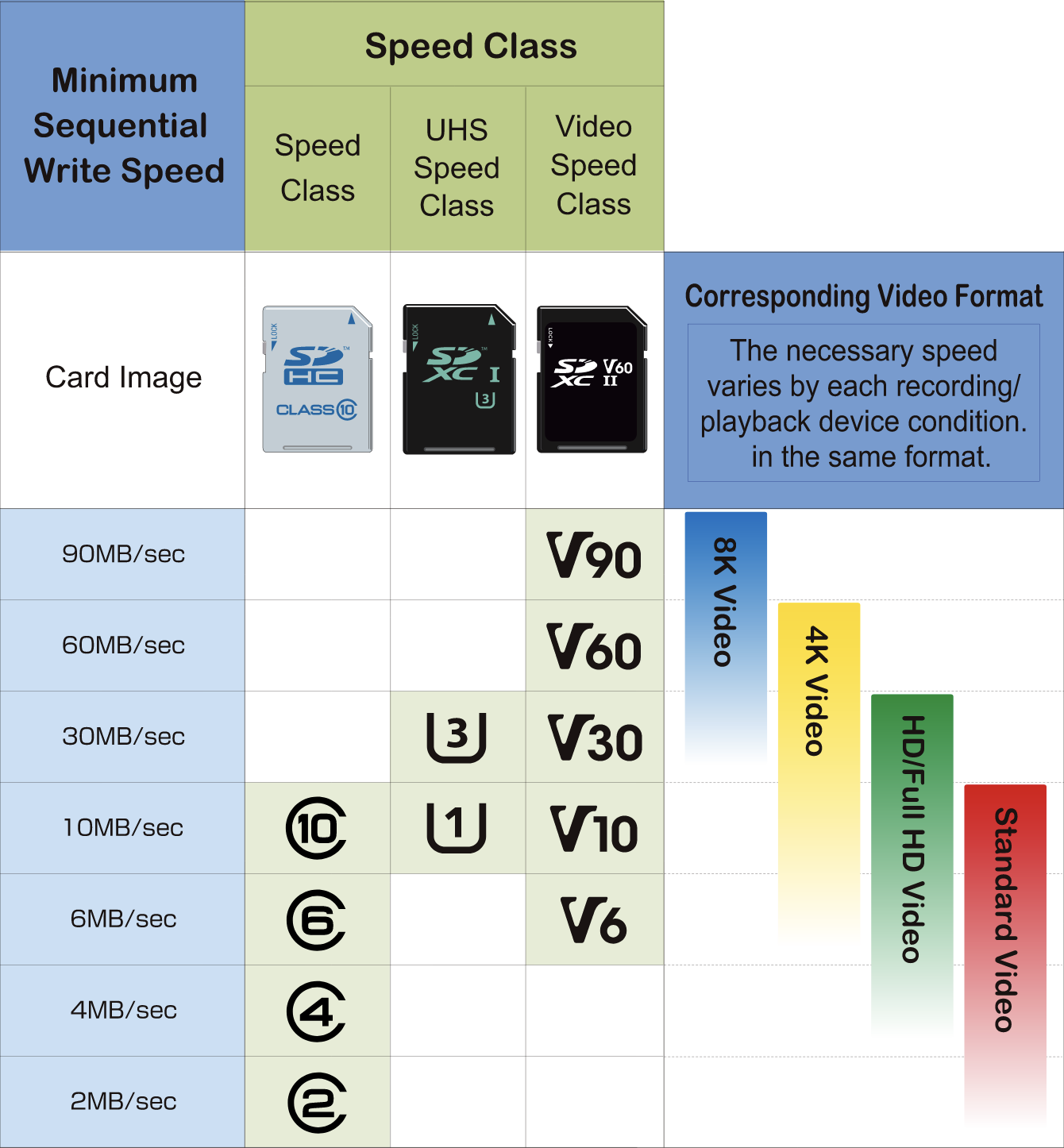 What the symbols on an SD card mean