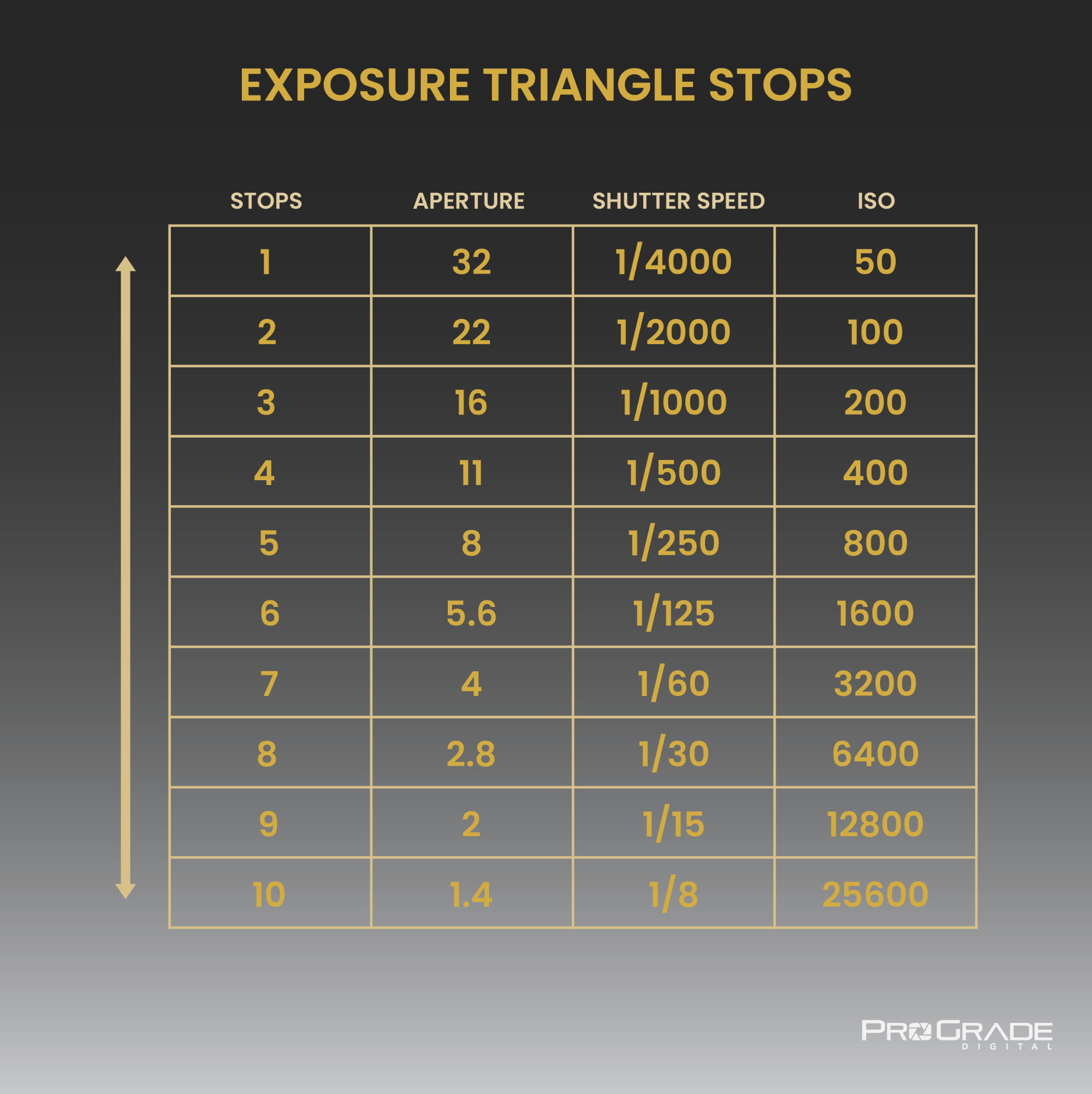 Understanding The Exposure Triangle ProGrade Digital