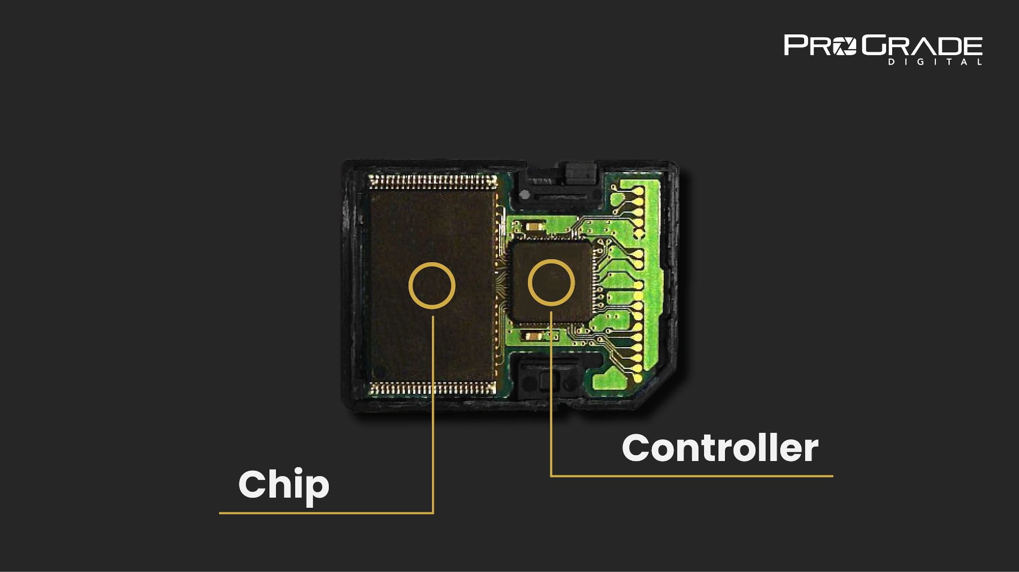 How Do Memory Cards Work ProGrade Digital
