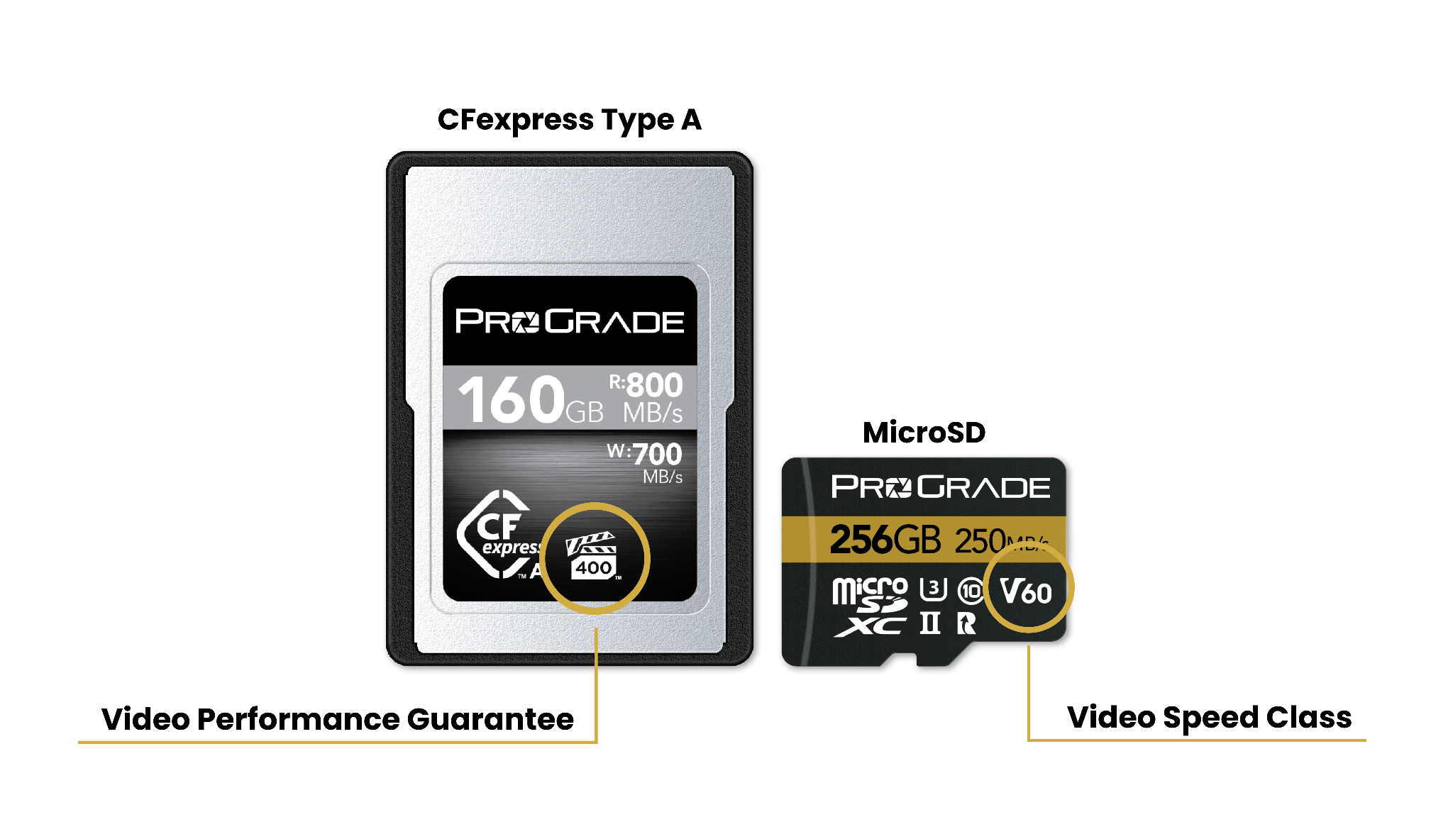 How to Choose a Memory Card for Shooting 4K Video - Kingston Technology