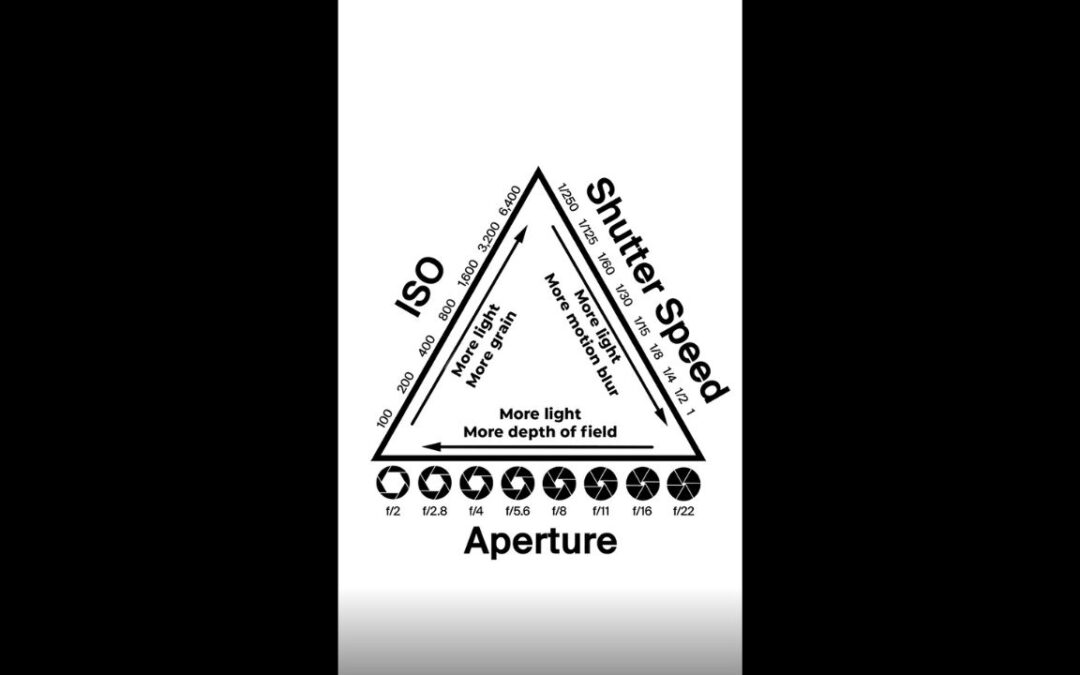 Exposure Triangle Explained: Key to Great Photography | ProGrade Digital
